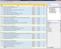 Process Scheduling Checklist