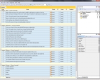 Process Scorecard Checklist